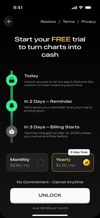 Free trial timeline screen with monthly and yearly plan options